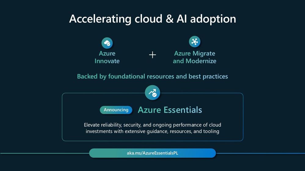 Azure Essentials one-slide summary. Azure Essentials is the newest addition to the Azure portfolio. It is not an offer by itself. Rather, it underpins Azure Migrate and Modernize and Azure Innovate.