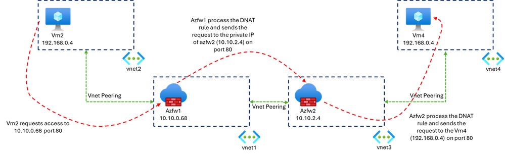 gusmodena_1-1724793719862.png