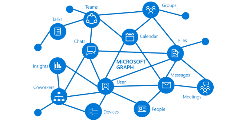microsoft-graph.png