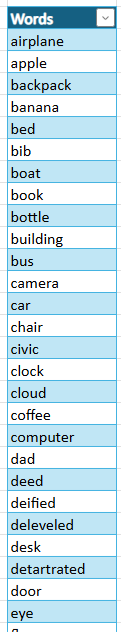 List of words: airplane, apple, backpack, banana, bed, bib, boat, book, bottle, building, bus, camera, car, chair, civic, clock, cloud, coffee, computer, dad, deed, deified, deleveled, desk, detartrated, door, eye