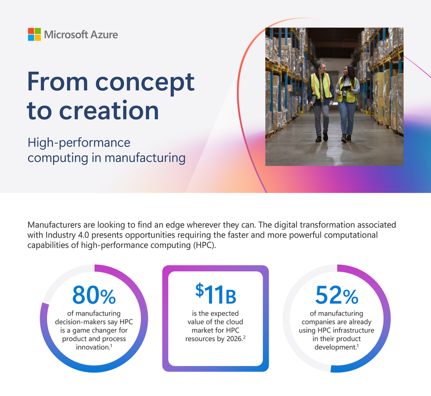 Mfg Infographic rebuild for blog - 1.png