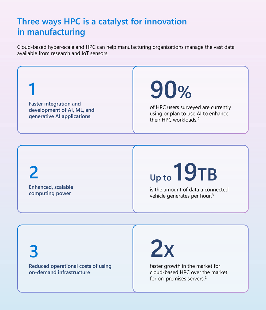 Mfg Infographic rebuild for blog - 3.png