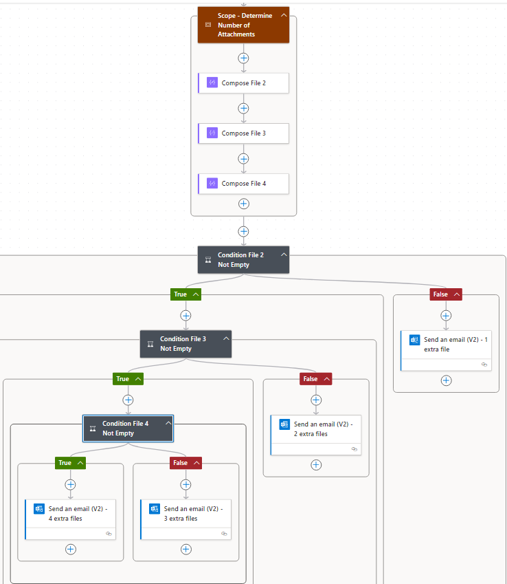 Condition for Empty Files.png