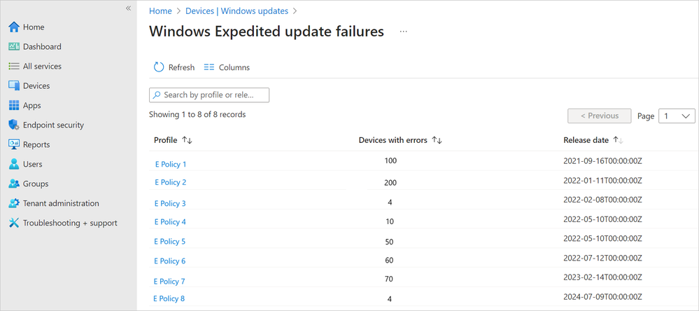 A screenshot of the policy profiles that contain devices with active errors in Microsoft Intune.