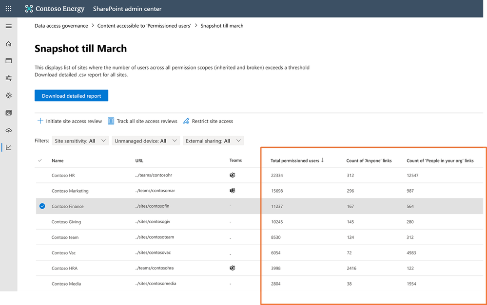 Screenshot: permission state report
