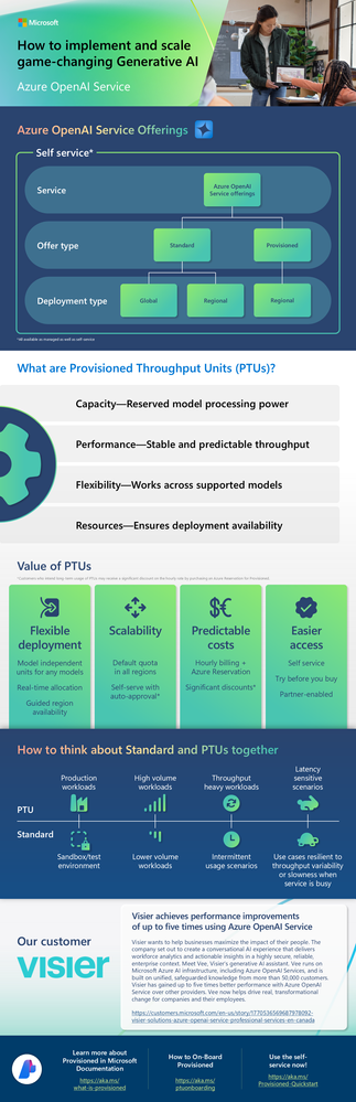 PTU Infographic.png