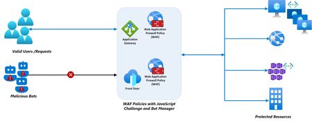 Bot Manager and JS Challengev3.jpg