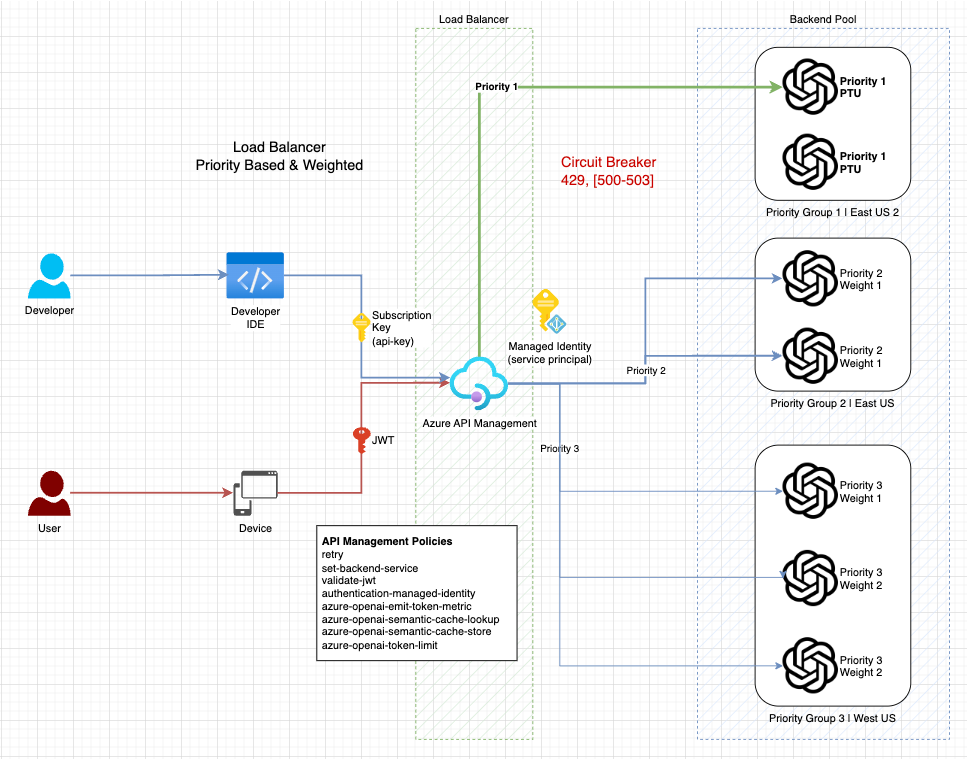 diagram-apim.png
