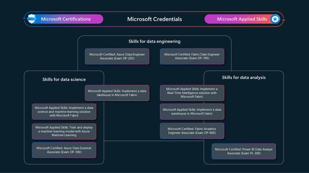 Microsoft Certified_ Fabric Data Engineer Associate Certification .png