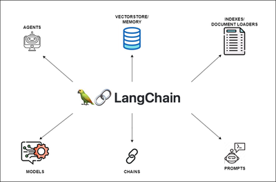 Langchain.png
