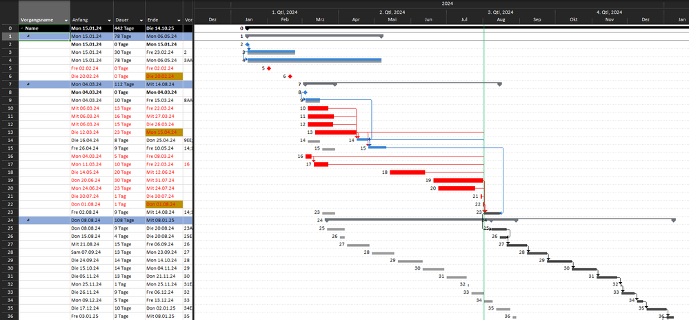 MS Project GANTT_Diagramm-View .png