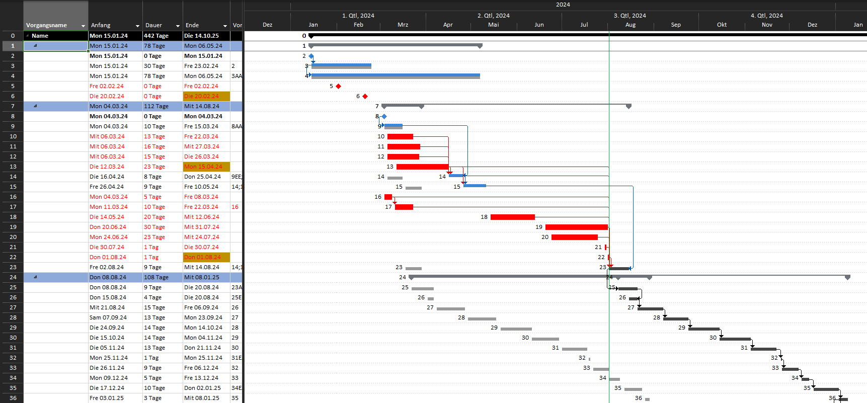 MS Project - Different links between operations in print and processing ...