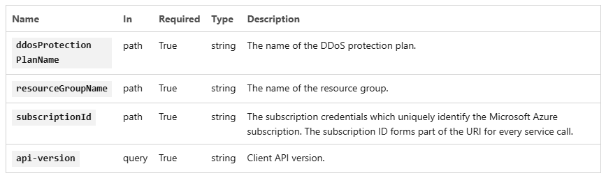 DDOS-4.png
