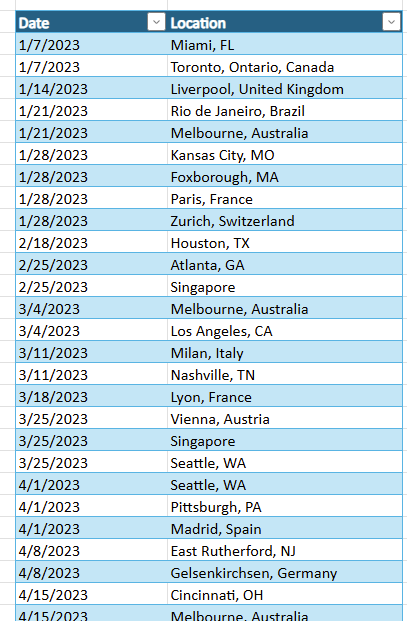 Table of event locations with columns for Date and Location