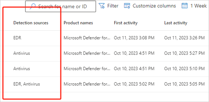 Screenshot showing detection of keyloggers