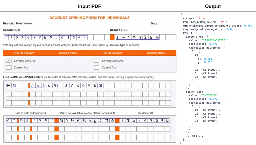 An example result from the Form Extraction pipeline, which returns confidence scores and bounding boxes with each extracted value. This pipeline then automatically flags the result for manual review if any of the extracted values are below a given confidence threshold