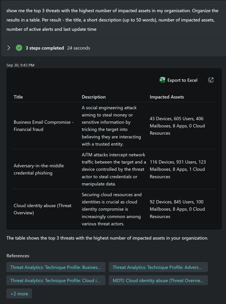 In this example, impacted asset data from Threat Analytics is available alongside MDTI intelligence for complete context about a threat and its impact on the organization.