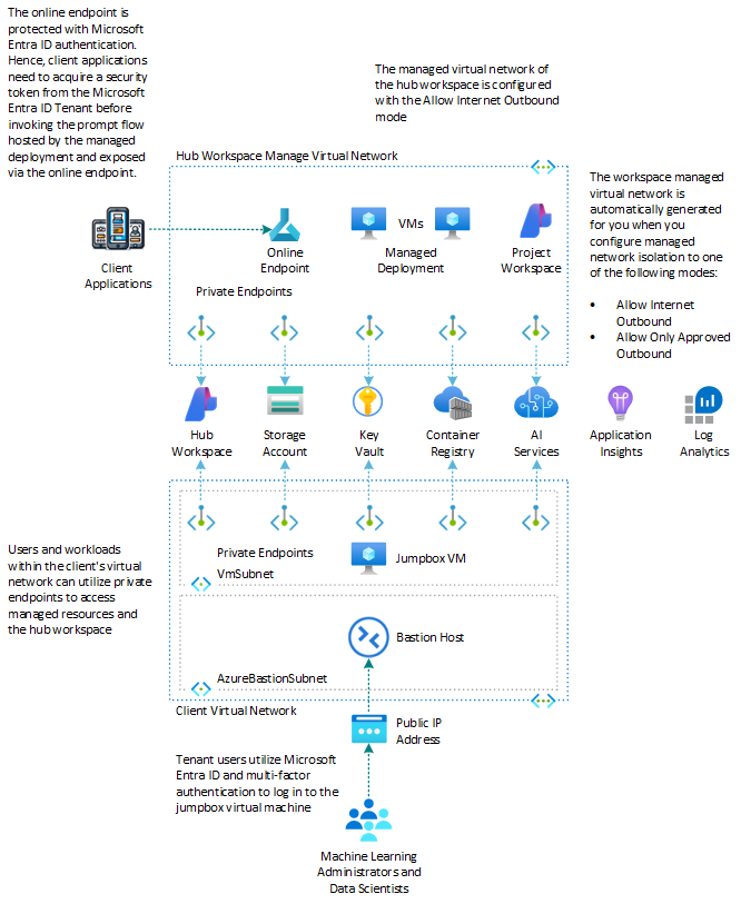 managed-virtual-network.png