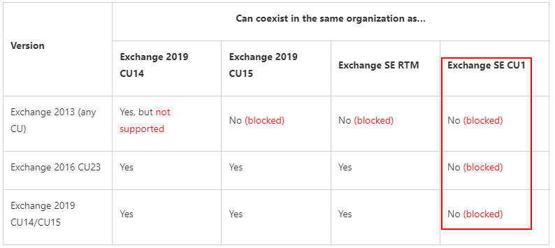 2024-09-24 08_33_38-Upgrading your organization from current versions to Exchange Server SE - Micros.png