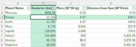Animation showing the Focus Cell command being used in an Excel worksheet