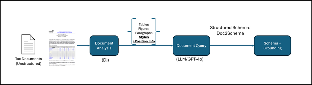 Figure 1: Block Diagram