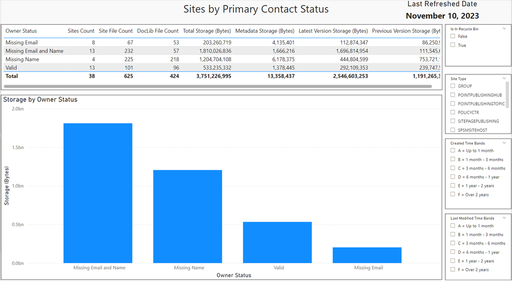 Capacity Template – MGDC for SharePoint | Microsoft Community Hub