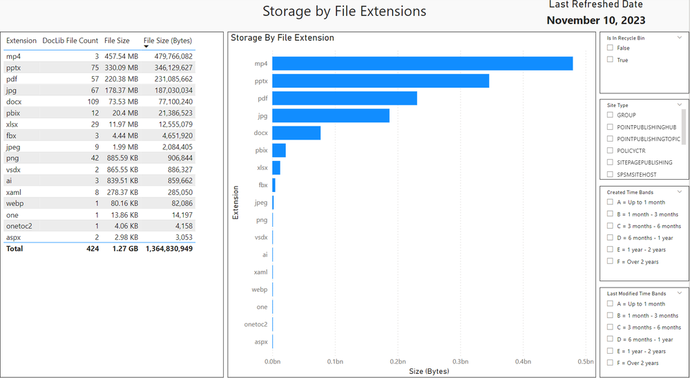 Capacity Template – MGDC for SharePoint | Microsoft Community Hub