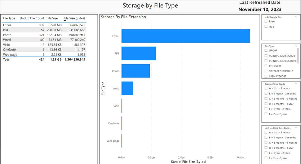 Capacity Template – MGDC for SharePoint | Microsoft Community Hub