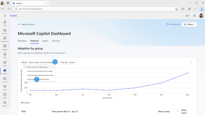 Image of the Copilot Dashboard for adoption and measurement 