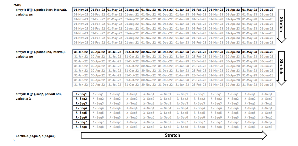Broadcasting Example 3: MAP with 3D array