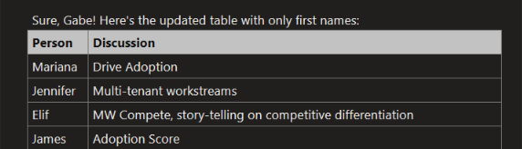 A screenshot of Copilot providing a table with the individuals I have spoken to and a brief description of the discussion.