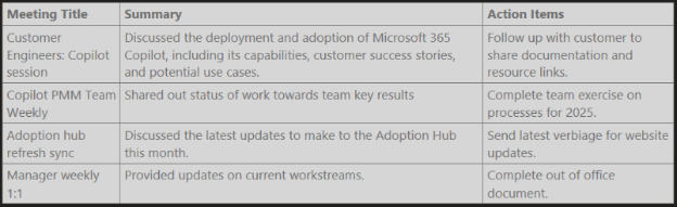 A screenshot of Copilot creating a table with my meetings from the past week, a brief summary of what was discussed, and action items.