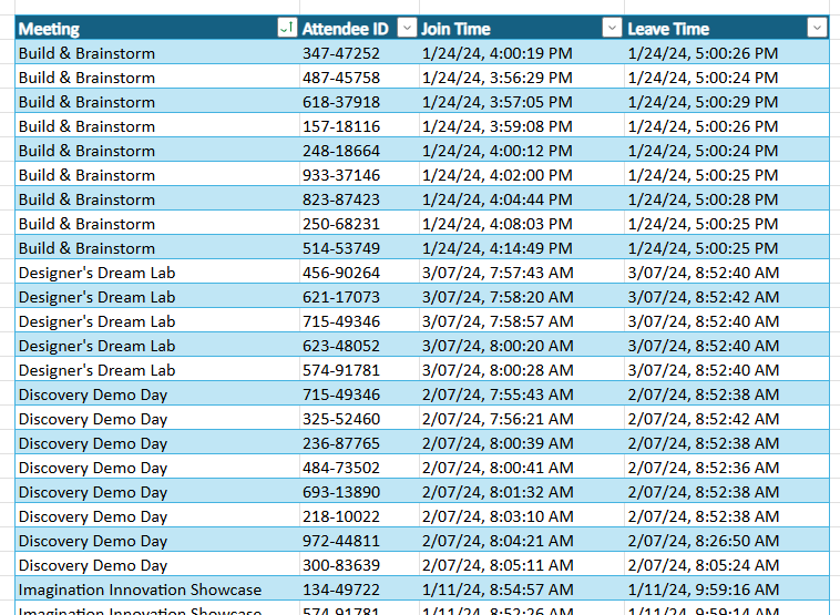 Table of partner meetings with columns for Meeting name, Attendee ID, Join Time and Leave Time