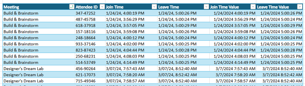Table of partner meetings with columns for Meeting name, Attendee ID, Join Time, Leave Time, Join Time Value and Leave Time Value