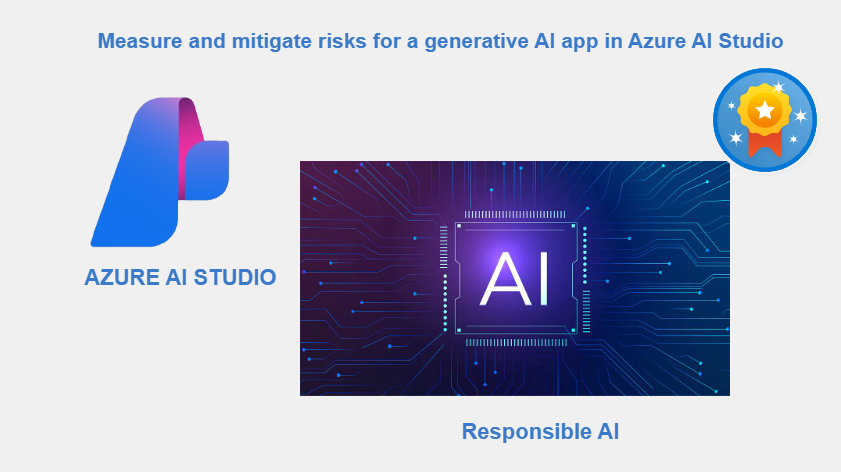 Mitigate risks responsible AI.drawio (1).png