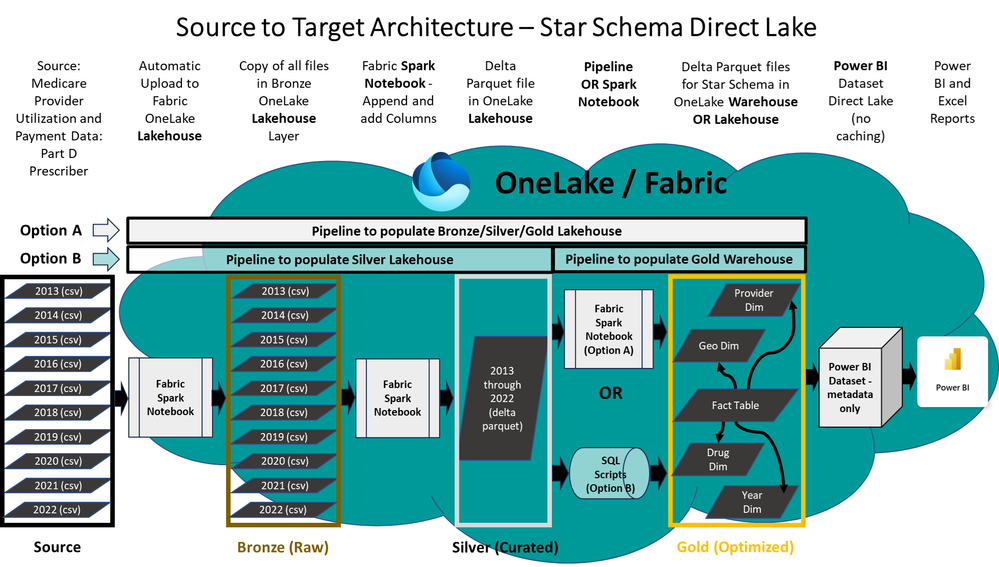 Logical_Diagram_Star_new.png