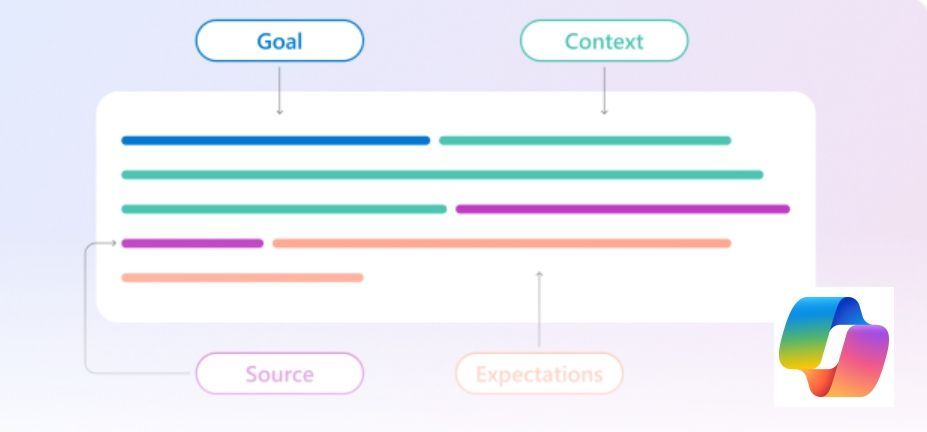 Favorite Microsoft 365 Copilot Prompts | Microsoft Community Hub