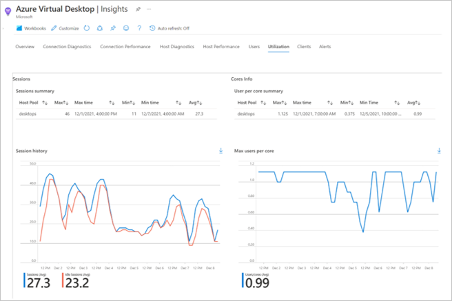 Screenshot of a sample Azure Virtual Desktop Insights report