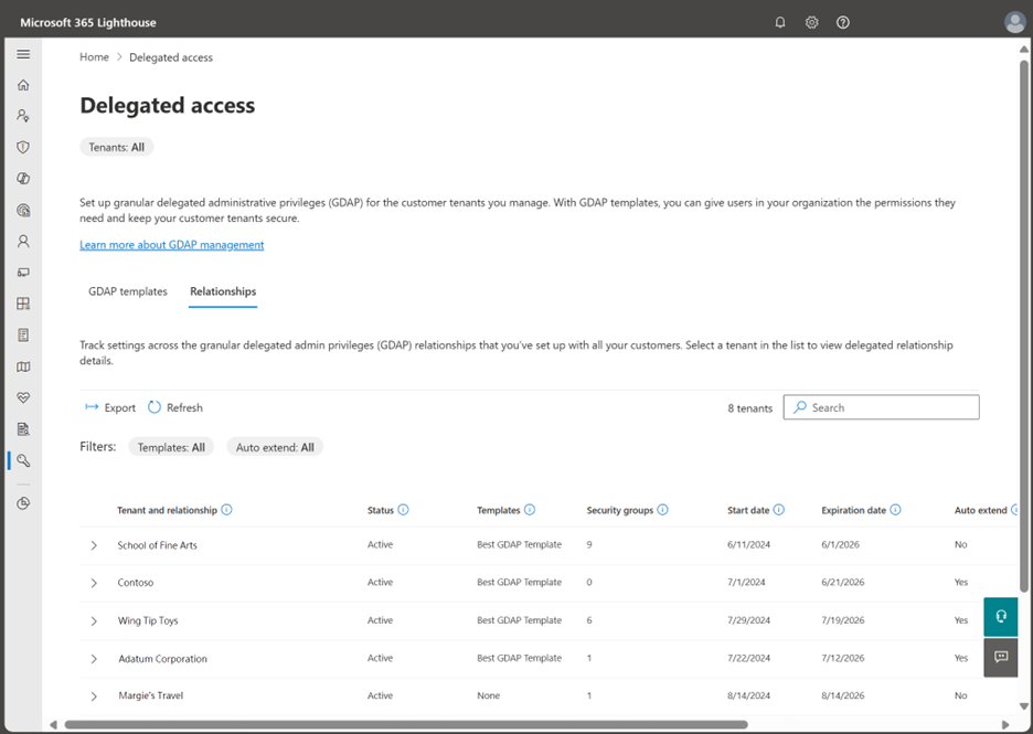 A screenshot showing the Relationships tab of the Delegated access page in Lighthouse.