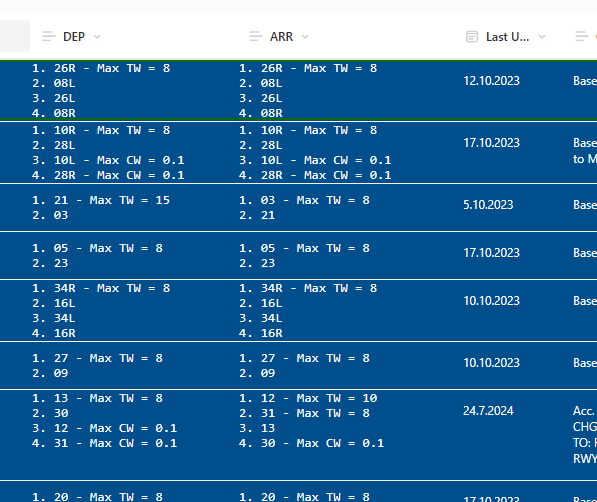 List View when embedded in Sharepoint Group.png