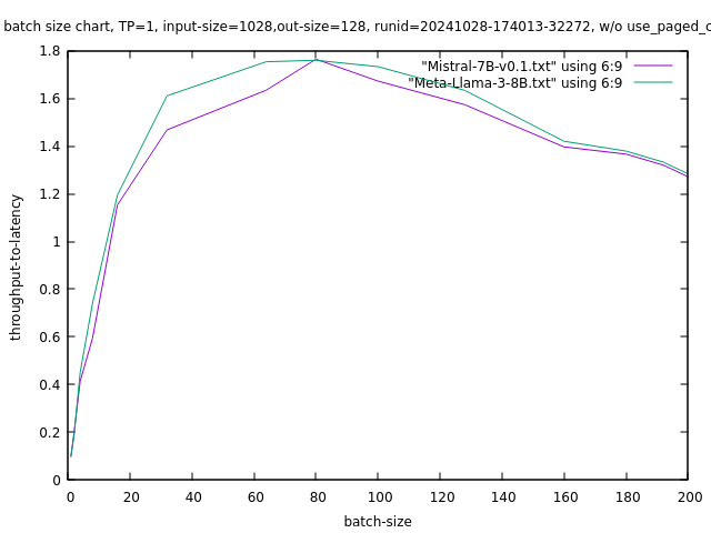 batch_size_vs_perf_no_gp_ctx