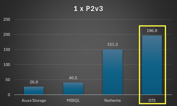 throughput-comparison.png