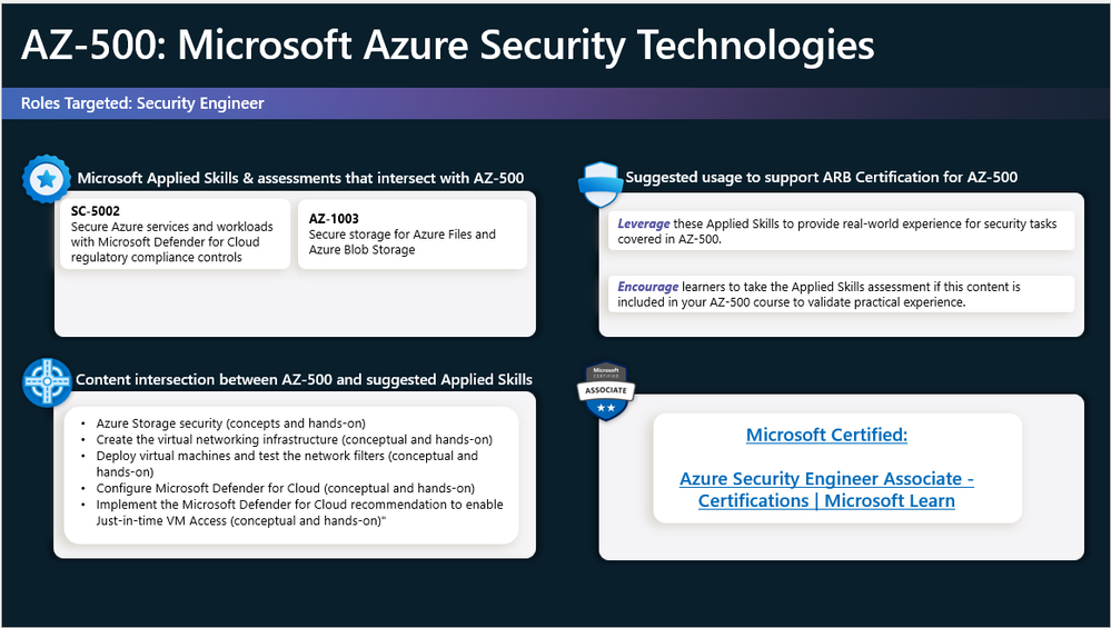 AZ-500 suggested APL courses. Please use PDF document.