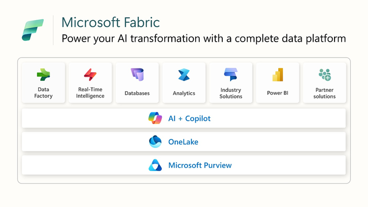 Outperform the competition with a unified approach to data and AI ...
