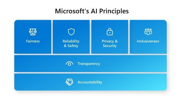 Microsoft AI Principles.jpg