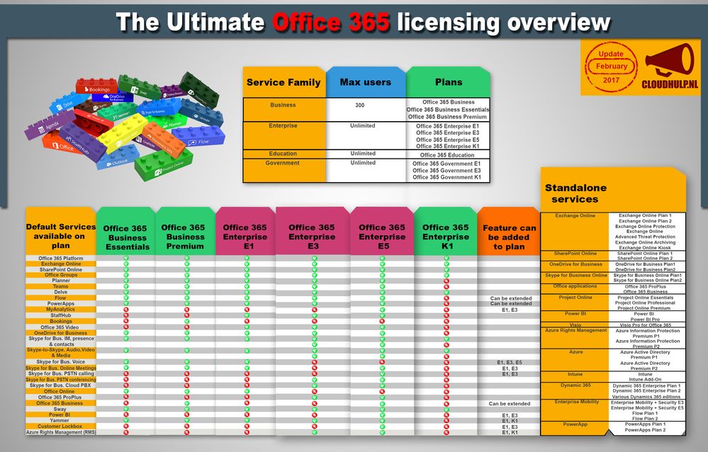 Ultimate Licensing Overview Office 365.jpg