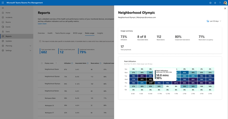 The Teams Pro Management portal showing usage statistics and other data.