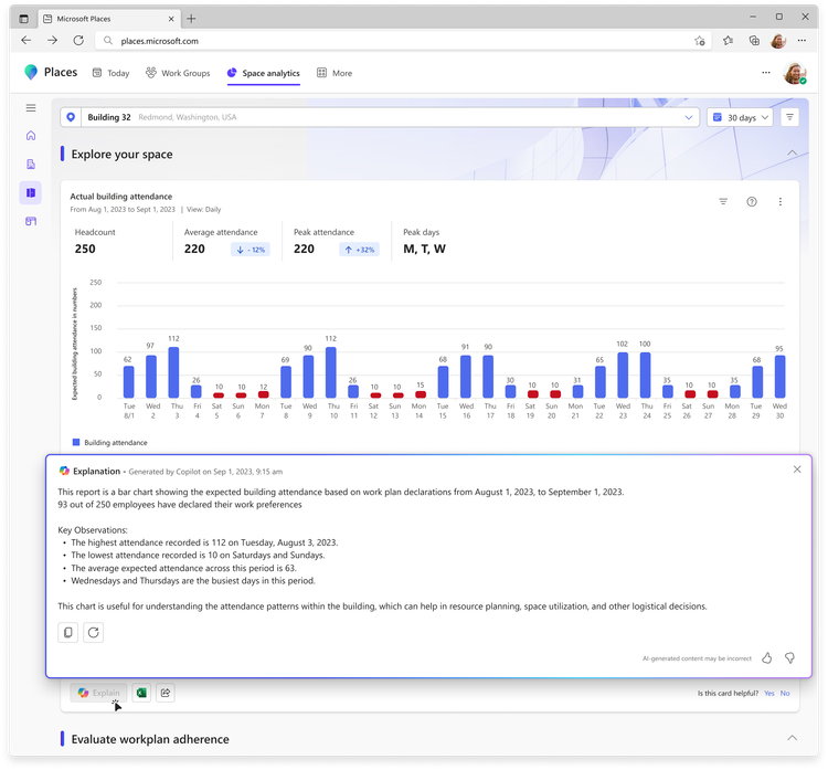 An analytics dashboard showing a bar chart of building attendance and a summary explanation of what the chart shows.