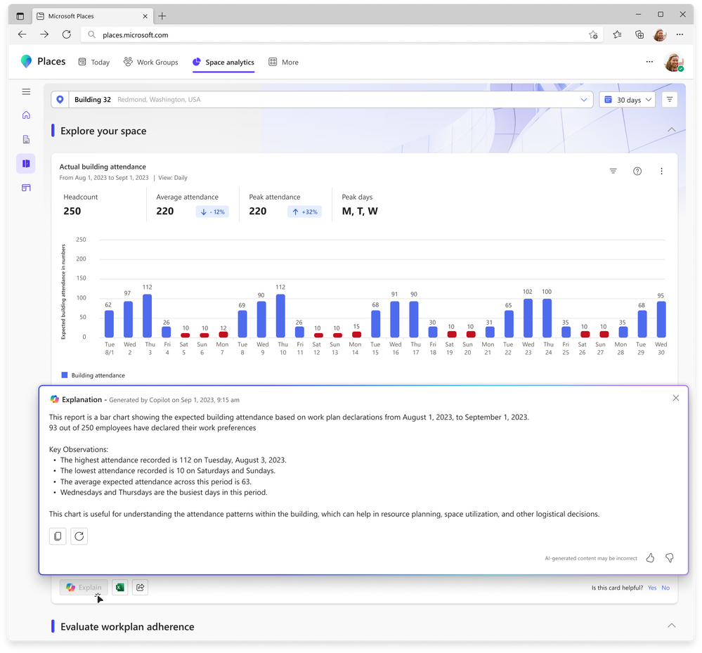 An analytics dashboard showing a bar chart of building attendance and a summary explanation of what the chart shows.