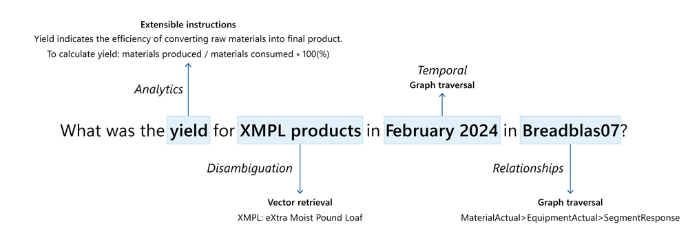 Contextually grounded interpretation of complex questions